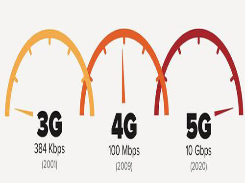 中电信布局4.5G：速率翻倍 升至300Mbps