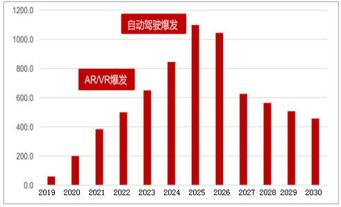 中国5G投资：移动1万亿、电信6628亿、联通5770亿
